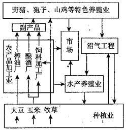 读“甲、乙两工厂万元产值主要成本百分比”比较表,回答下列关于甲、乙两工厂所属工业类型的叙述正确的是A从总体上看甲类